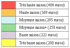 Les tarifs en fonction des saisons